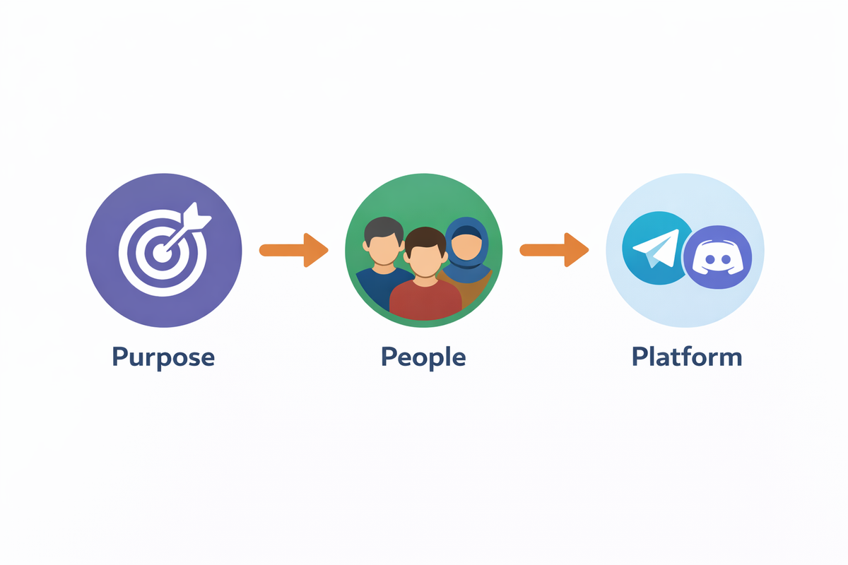 Building Online Communities - A Technical Guide